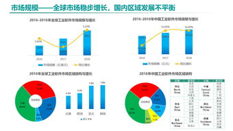 《中國工業軟件發展白皮書（2019）》發布 2021年市場規模將突破2600億，企業軟件開發迎來新機遇