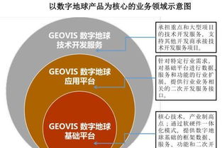 科創(chuàng)板受理企業(yè)透析 中科星圖——天眼概念股崛起，二股東中科曙光賦能企業(yè)軟件開發(fā)